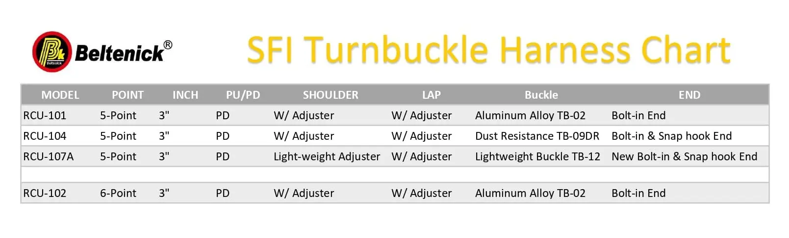 Sfi Turnbuckle Harness Chart