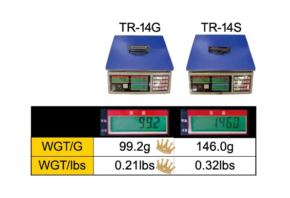 Adjuster Weight Comparison